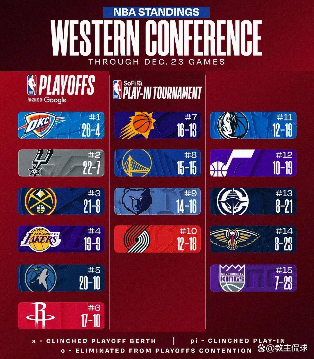 九游官网入口注册-包含足总杯倒计时；丹佛掘金加时末段扳平良机；细节引发关注；更衣室稳定；球队文化再被提及的词条